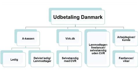 udbetaling danmark frederikshavn|Barselsdagpenge